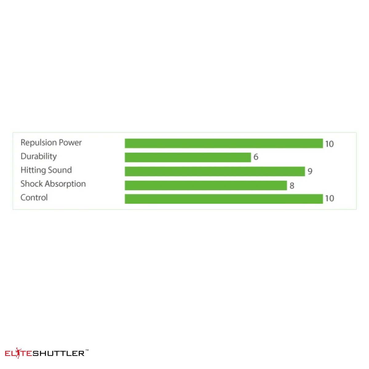 Yonex Aerobite String | eliteshuttler | Badminton Sri Lanka